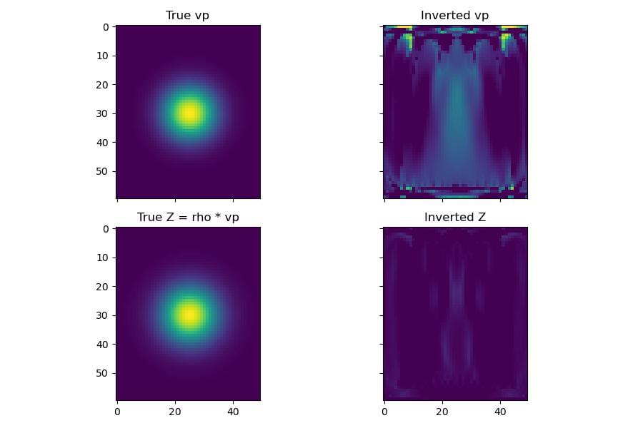 _images/example_parameterisation_acoustic.jpg