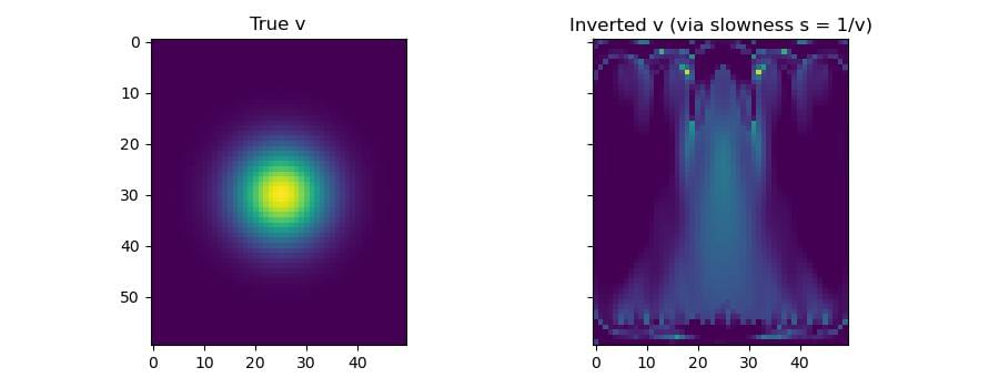_images/example_parameterisation_scalar.jpg
