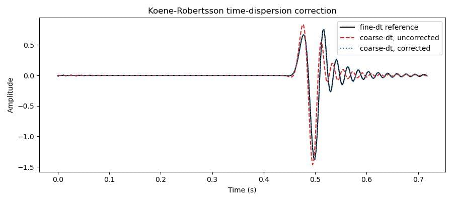 _images/example_time_dispersion.jpg